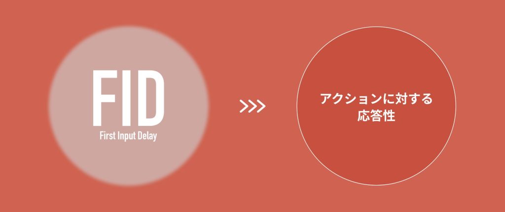 FID(First Input Delay)= アクションに対する応答性