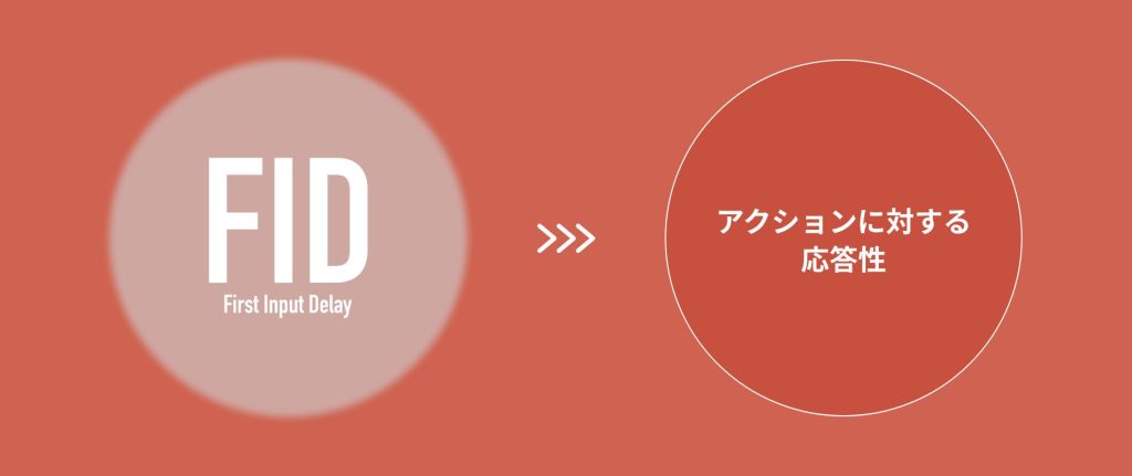 FID（First Input Delay）= アクションに対する応答性