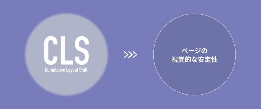 CLS(Cumulative Layout Shift) = ページの視覚的な安定性