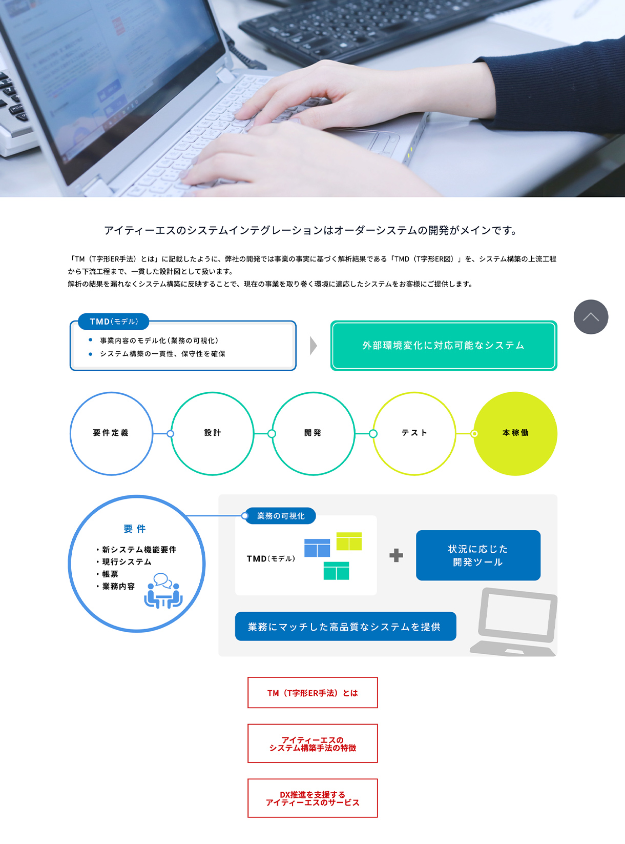 株式会社アイティーエスwebサイトの画像