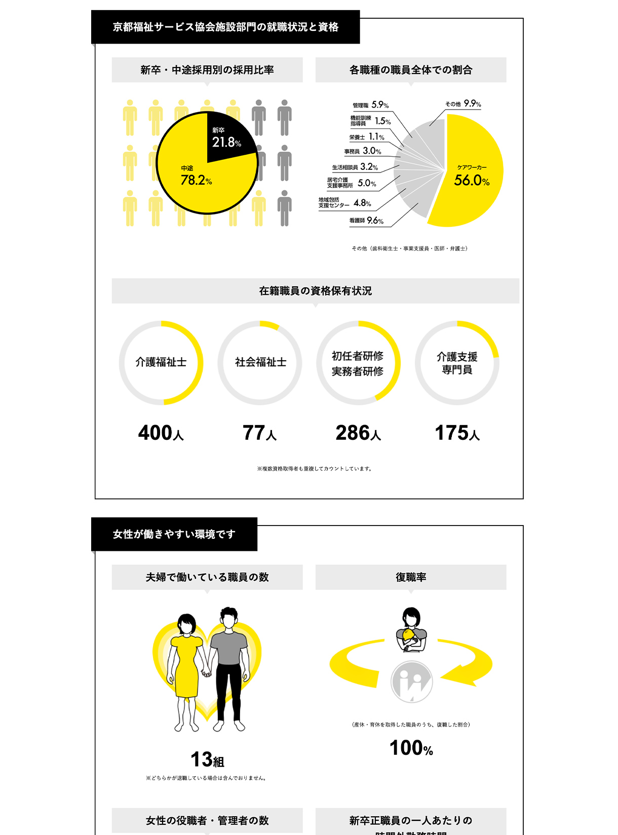 社会福祉法人 京都福祉サービス協会採用サイトの画像