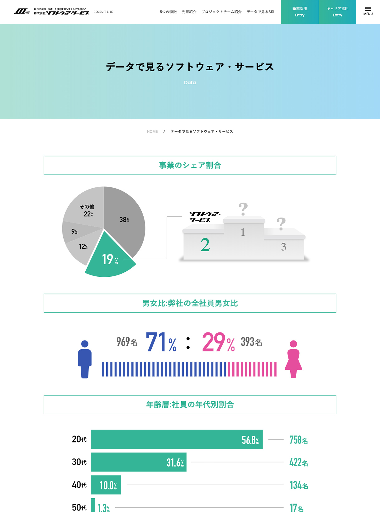 株式会社ソフトウェア・サービスwebサイトの画像