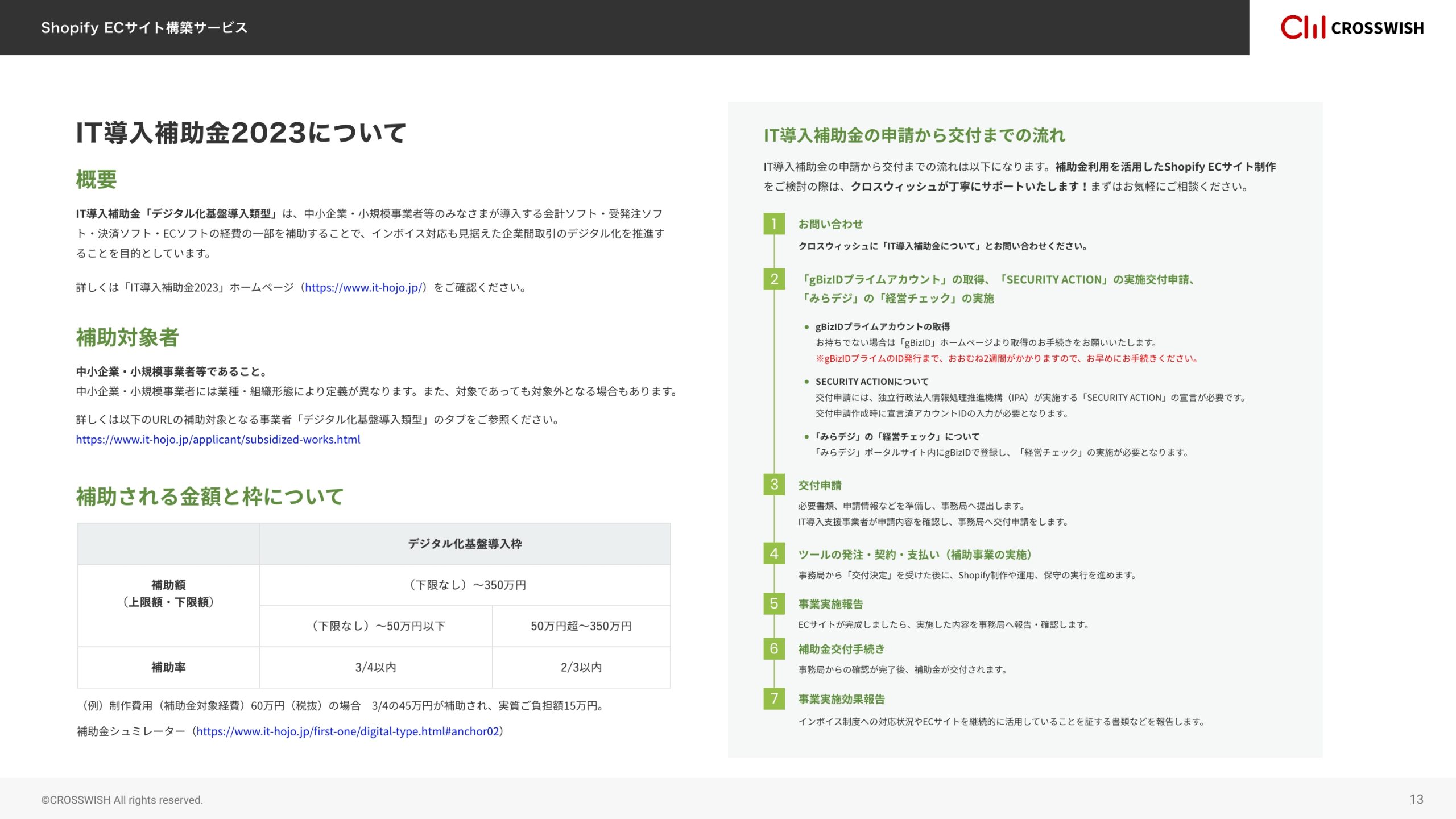 IT導入補助金2023申請の流れ