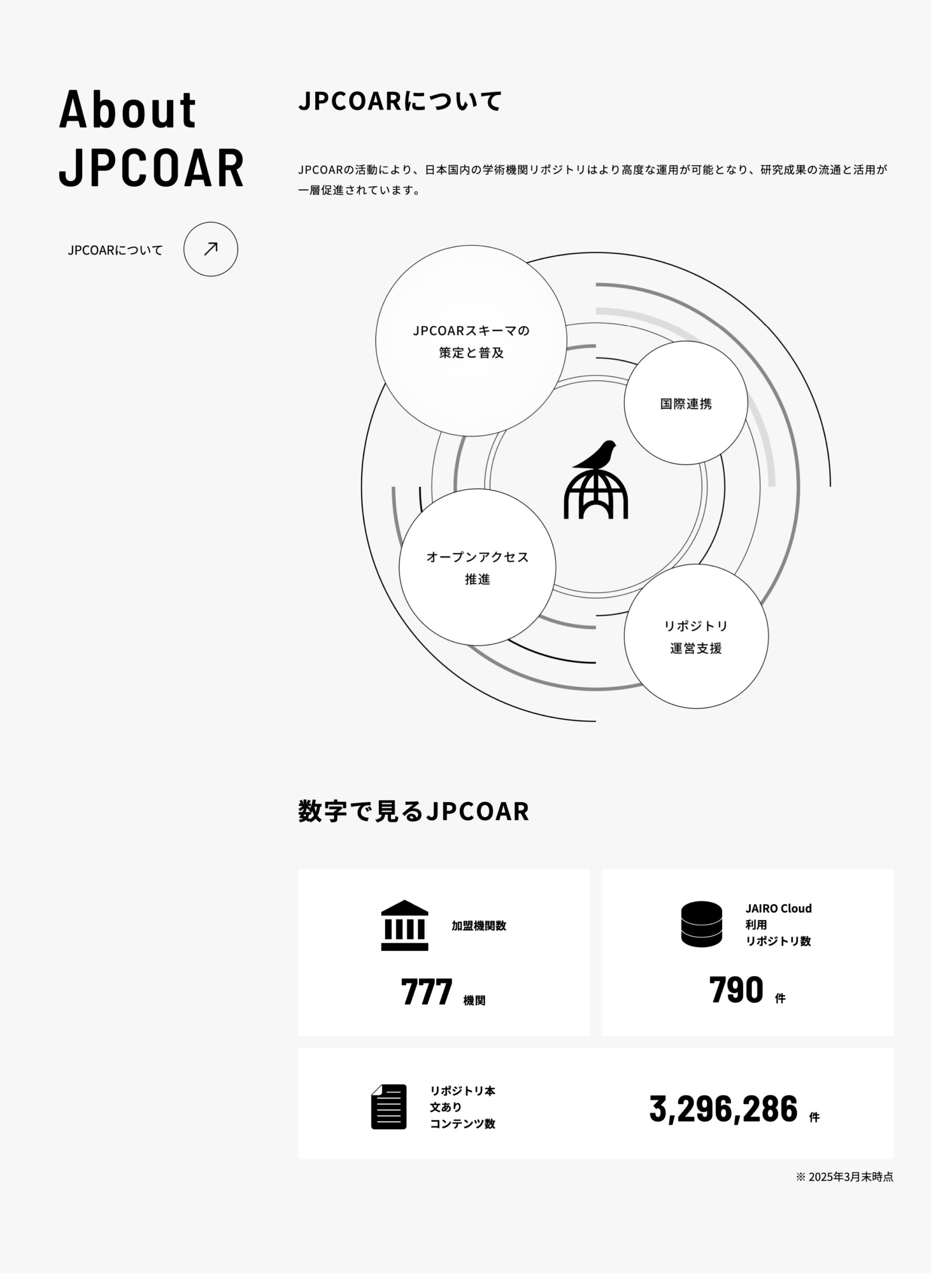JPCOAR（オープンアクセスリポジトリ推進協会）Webサイト