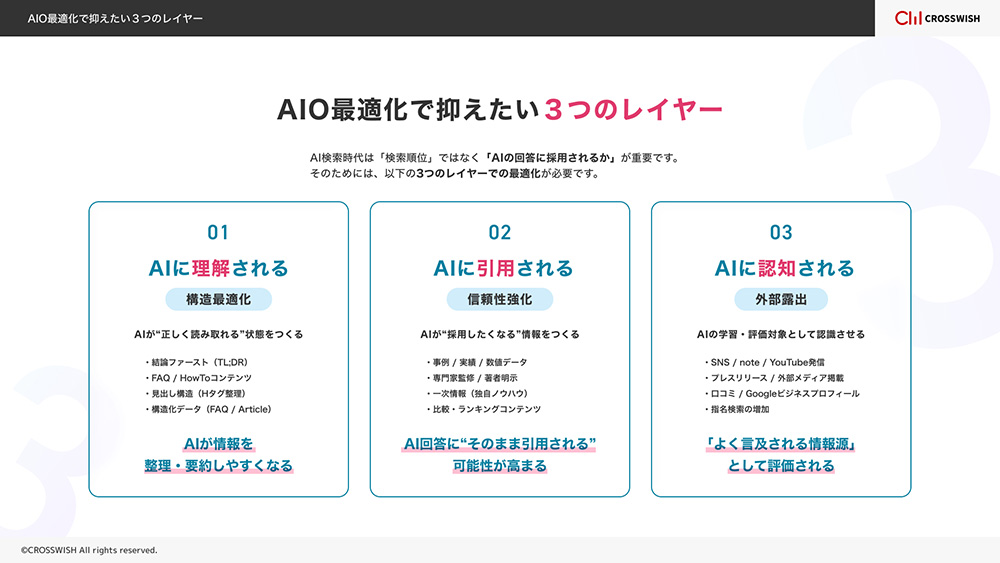 AIO最適化で抑えたい３つのレイヤー