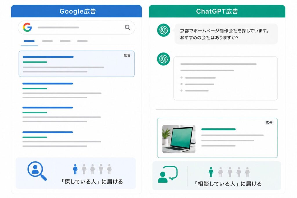 ChatGPT広告とGoogle広告との違い