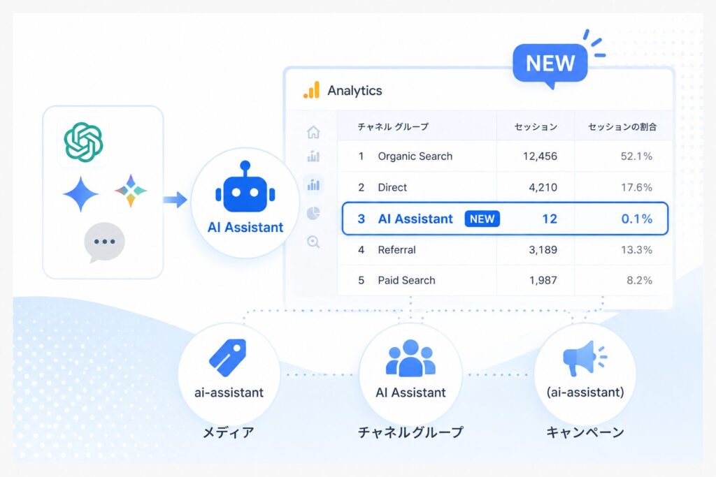 GA4に「AIアシスタント(AI Assistant)」チャネルが追加