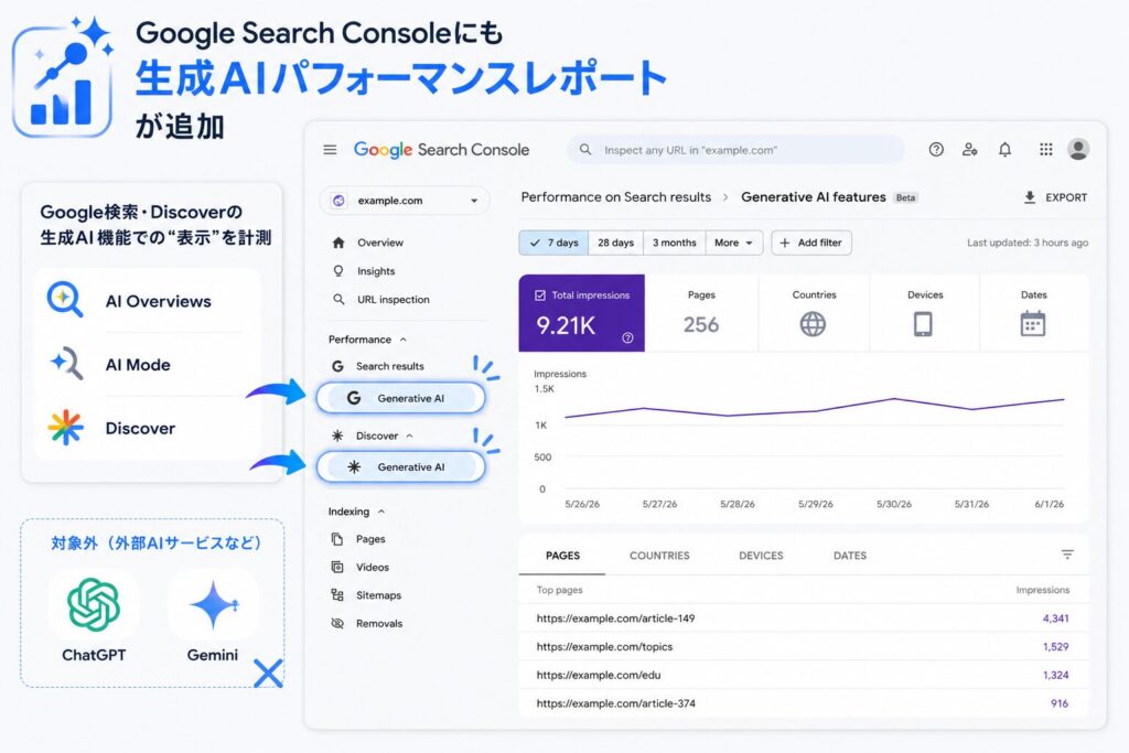Google Search Consoleにも「生成AIパフォーマンスレポート」が追加